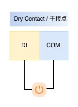 Y40x 输入接线图