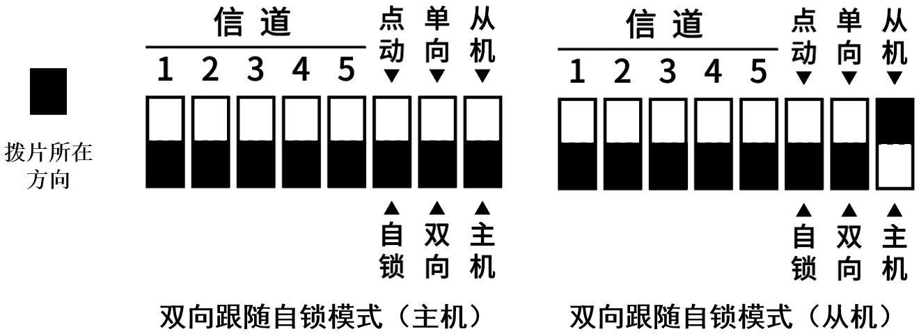 双向跟随 + 自锁（示例）