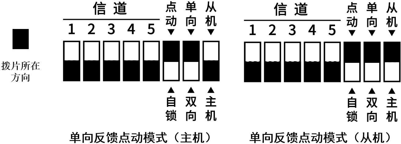 单向反馈 + 点动（示例）